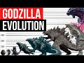Evolution of godzilla  life cycle