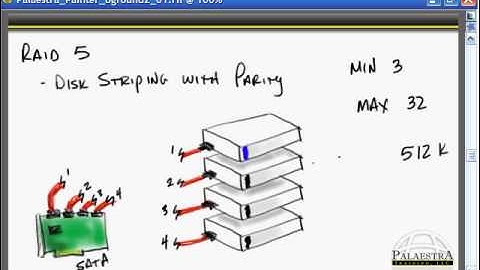 CompTIA A+ Video Training - RAID and SCSI