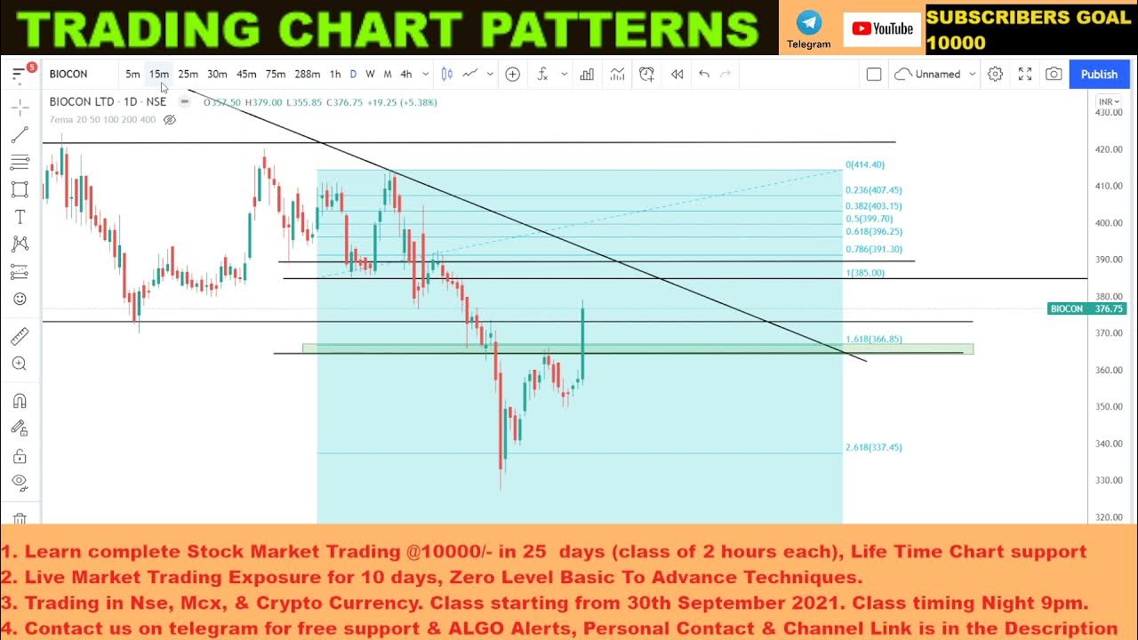 Trading chart. Chicago chart trader. Easy график pm. Трейдинг. Trading chart.