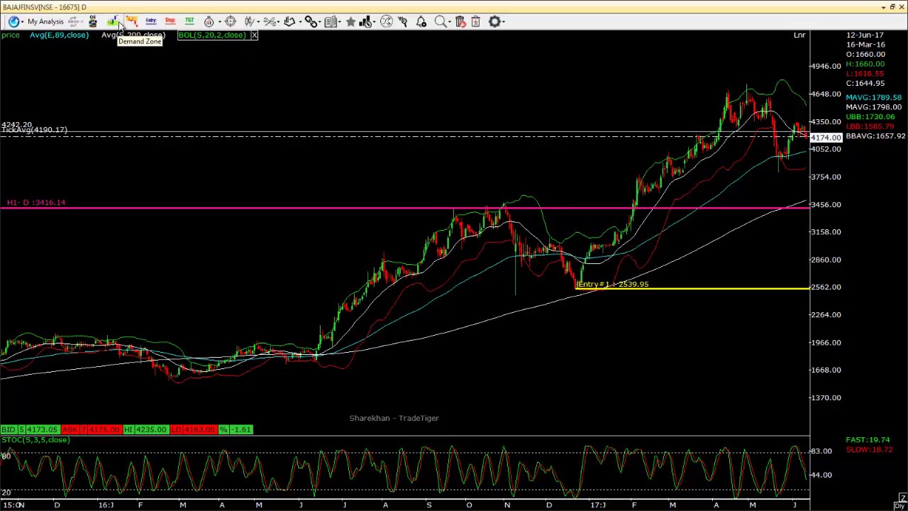 June 2017 NIFTY STOCK MARKET ANALYSIS