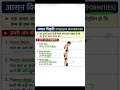 आसन विकृति | #Kyphosis #Lordosis #Scoliosis #StoopNeck #RoundShoulder #PigeonChest