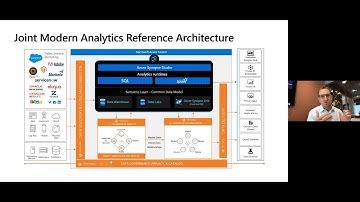 Ask the Experts: Integration to Governance: The Path to Successful Data-driven | CONATE145