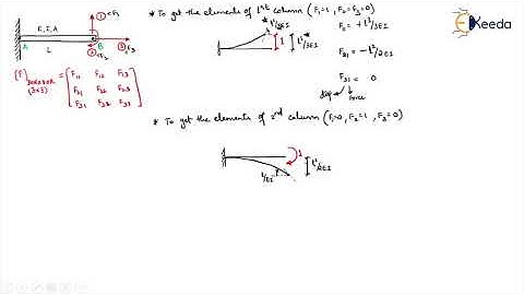 Development of Flexibility Matrix   Problem 1