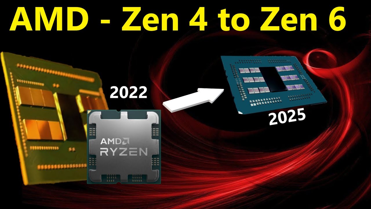 Zen 4c. Zen 4. zen 6 2025.