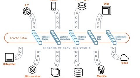 Apache Kafka vs. Integration Middleware (MQ, ETL, ESB) - Friends, Enemies or Frenemies?