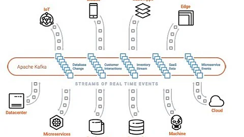 Apache Kafka vs. Integration Middleware (MQ, ETL, ESB) - Friends, Enemies or Frenemies?