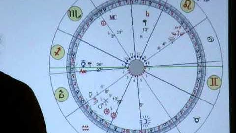 Antique Astrology - "Placidus"