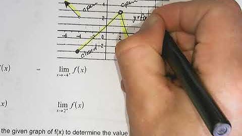 Examples of one and two sided limits GRAPHICALLY video 1.mp4