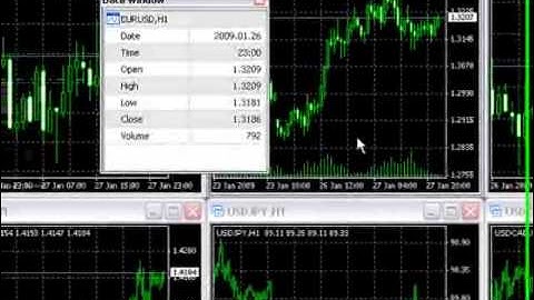 Volume on MetaTrader 4 - MT4 Tutorial