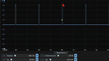 PWM Oscilloscope Explanation
