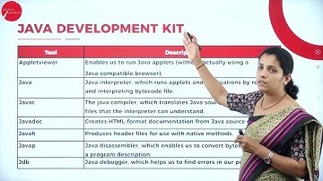 DAY 03 |  III SEM | B.C.A | OBJECT ORIENTED PROGRAMMING WITH JAVA | JAVA EVOLUTION | L3