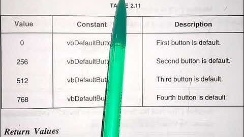 MsgBox Function BCA - 355 Programming in visual basic