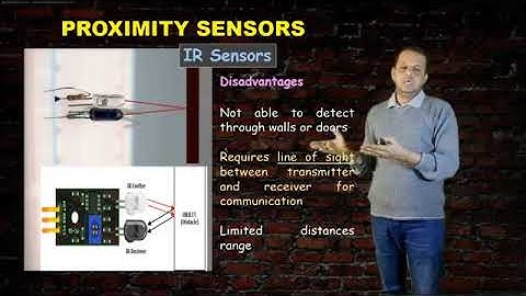 MII  DISPLACEMENT MEASUREMENT PROXIMITYSENSORS PART 02