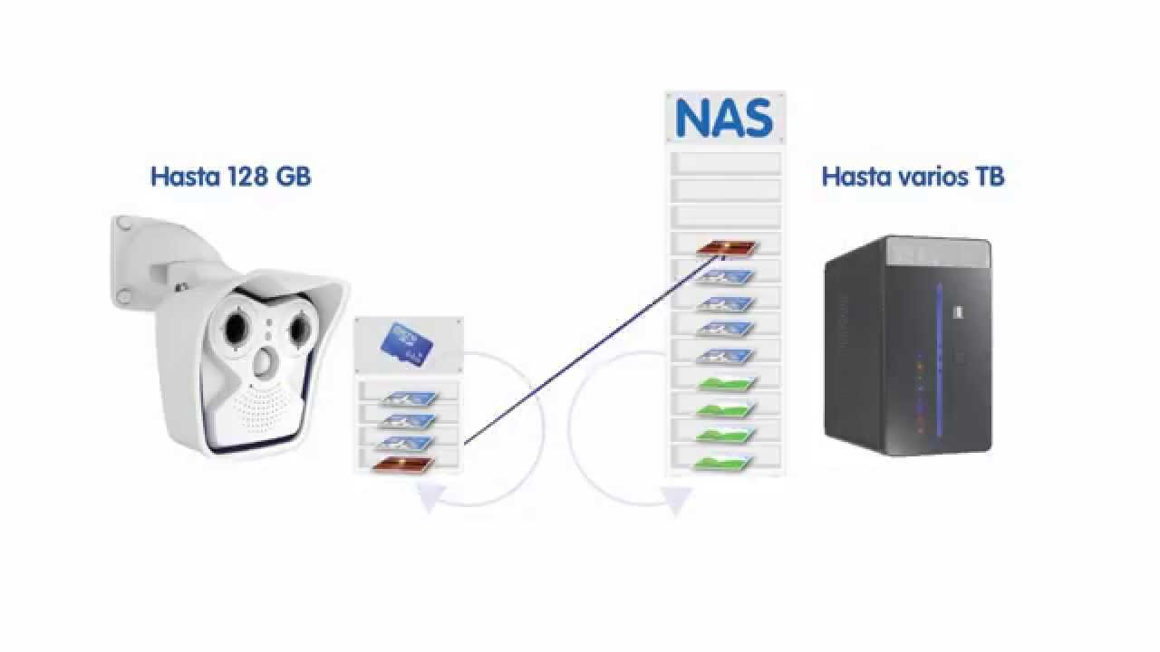 MOBOTIX MxFFS Archive Storage