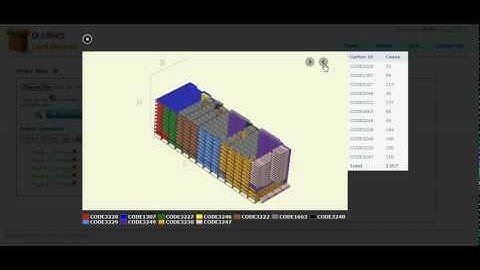 Cargo Load Planning Optimization Solution