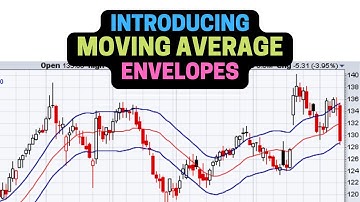 What is Moving Average Envelopes - Trading Course