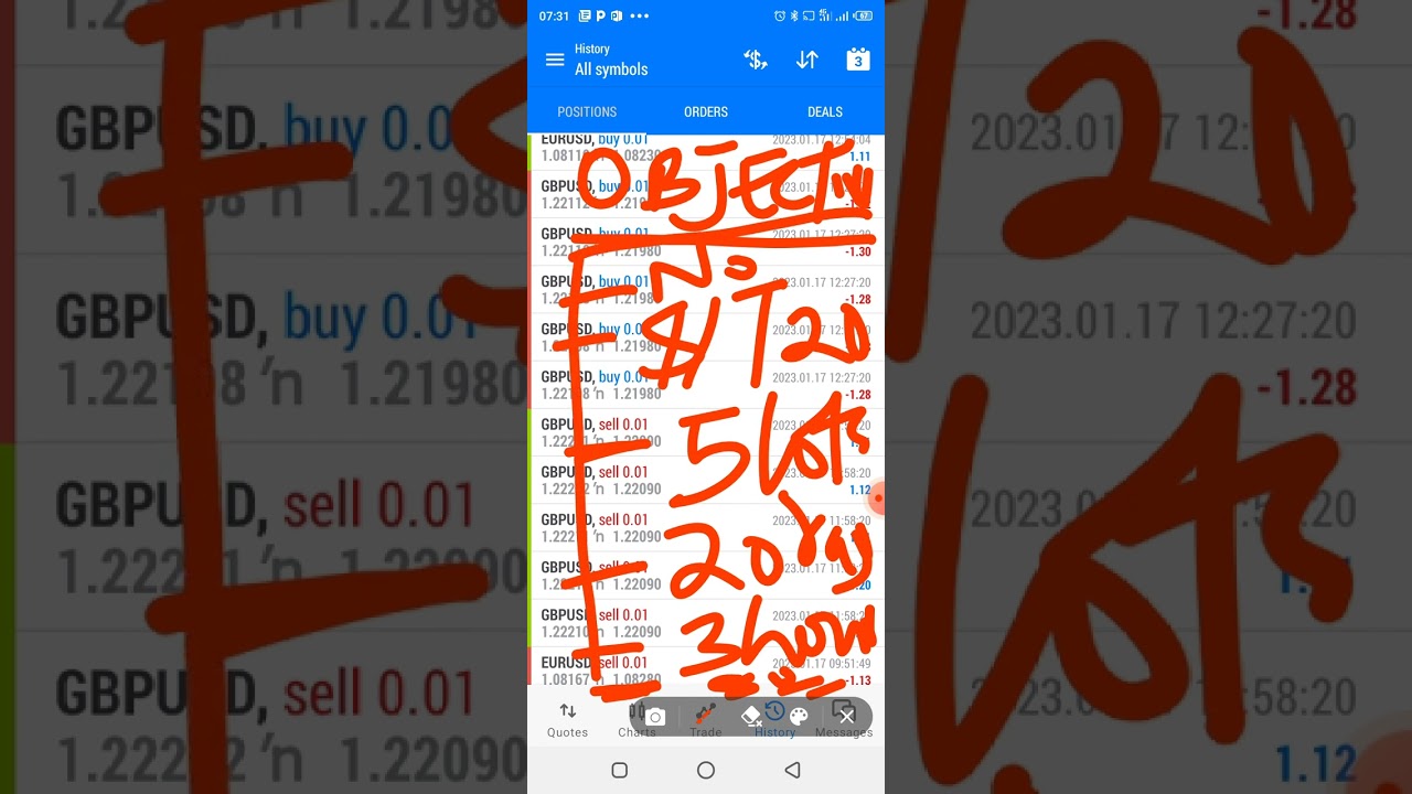 Forex Scalping Strategy to withdraw $140 level up bonus from FBS