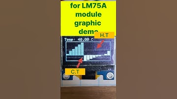 How do you feel about this graphic for the LM75A temperature sensor? #arduino #sensor #graph #아두이노