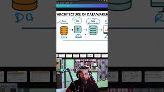 techie_krishna_kayaking: 2026-dwh Full Course Part 2