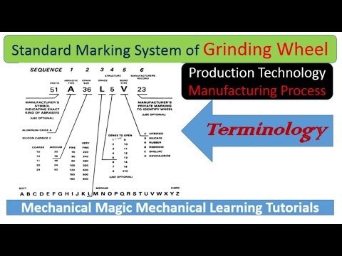 grinding wheel Standard Marking System | grinding wheel types | Standard System | Metal Cutting