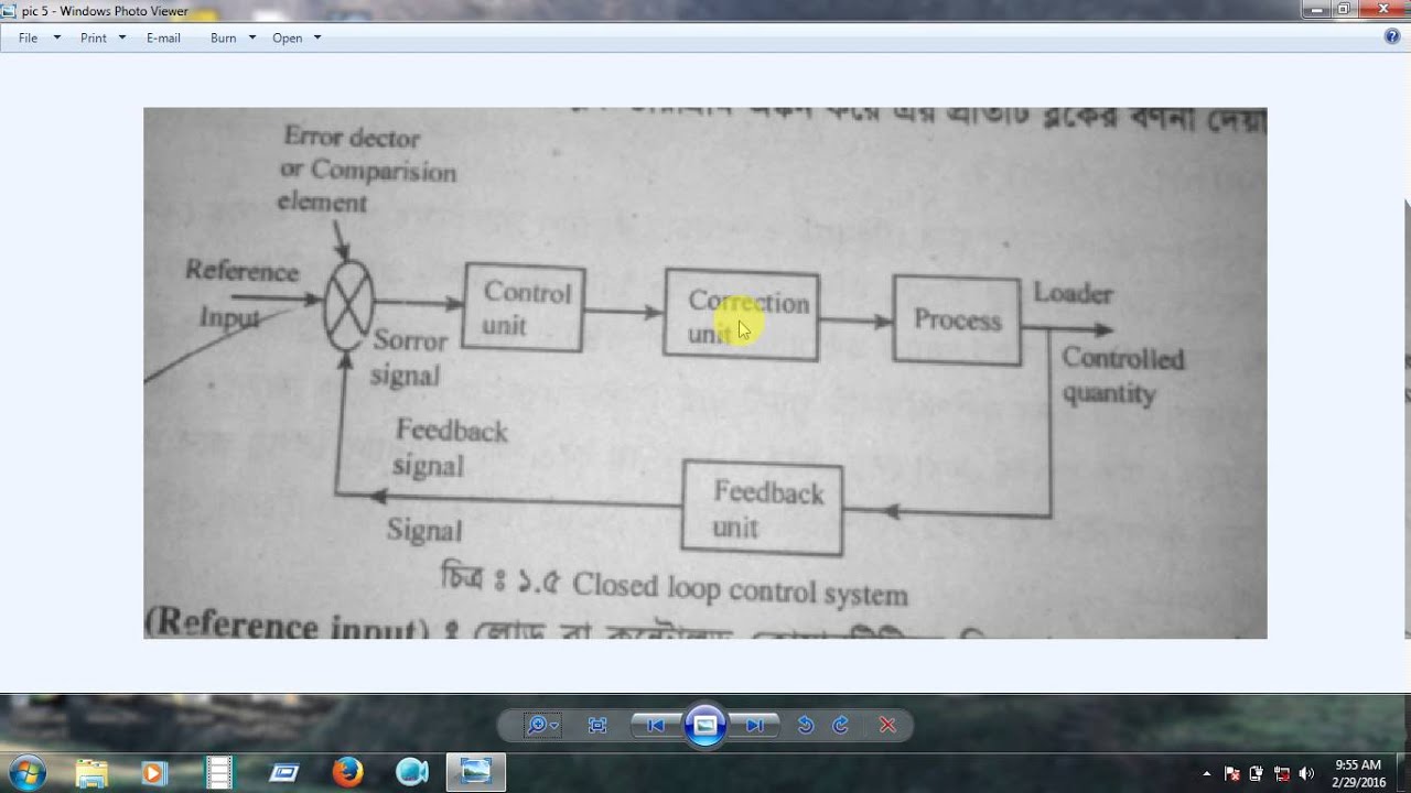 Block diagram of close loop control system - YouTube
