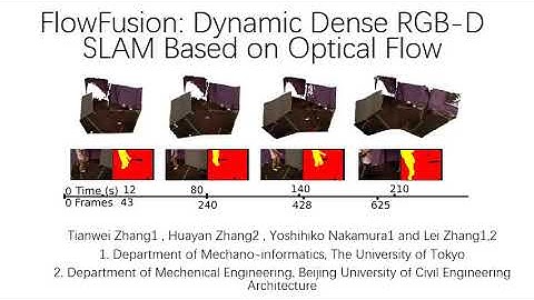 FlowFusion: Dynamic Dense RGB-D SLAM Based on Optical Flow
