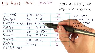 BTB and BHT Solution 5 Quiz - Georgia Tech - HPCA: Part 1