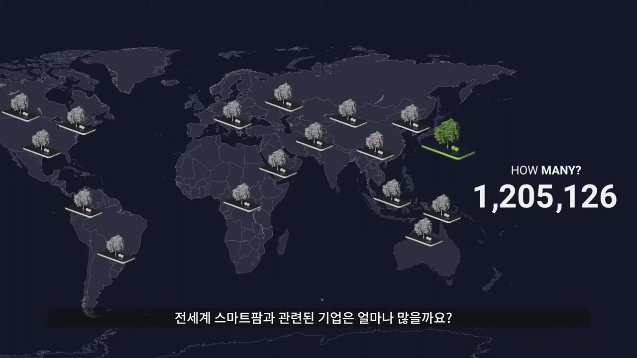 illunex Global ValueChain