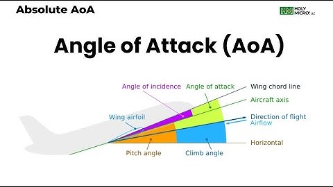 Absolute AoA for GA Pilots | How Does It Work & Why It’s Smarter Than the Rest.