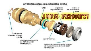 Течёт кран. Ремонт кран буксы. Починить кран буксу 100% ремонт! Капает кран Без шайбочек не обойтись