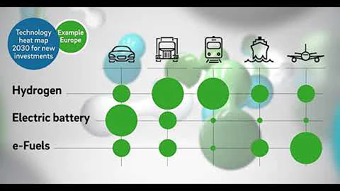 Decarbonization of transport