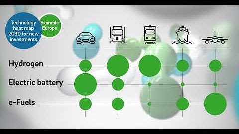 Decarbonization of transport
