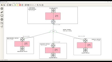 How to configure DMVPN!