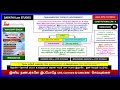 PARLIAMENTARY FORM OF GOVERNMENT | SHAMSHER SING vs. STATE OF PUNJAB | KESAVANANDA BHARATHI CASE