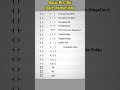 Hướng dẫn những bit logic cơ bản trong PLC