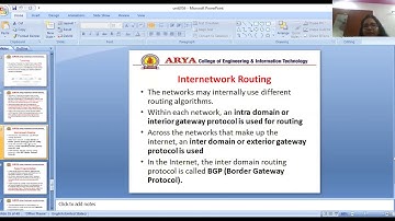 DCCN - Unit - III - Subnetting & Internetworking By:- Er. Priyanka Tiwari