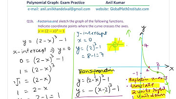 Cubic and Quartic Function Graph GCSE Level A Exam Review