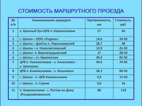 Маршрутка каменоломни. Расписание маршруток новошахтинск шахты. Общественный транспорт шахты. Маршрутка каменоломни. Расписание автобусов шахты новошахтинск.