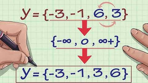 COMMENT DÉTERMINER L’ENSEMBLE DES IMAGES D’UNE FONCTION ? (3/4)