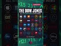 All 30 Companies in the Dow Jones Index 📊