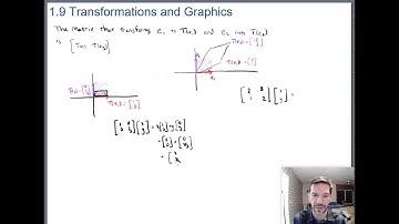 Matrix Transformation examples in 2-D (Math 204 Section 1.9 video 2)