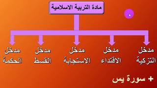 مادة التربية الاسلامية باك حر 2020 جميع الشعب . screenshot 3