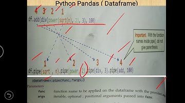 Class XII Informatics Practices 23-10-2020 By Mr. Praveen Singh