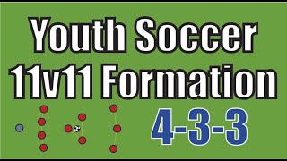 Youth Soccer 11v11 Formation (4-3-3) screenshot 1