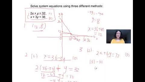 Applied Mathematics for Business - Lecture5