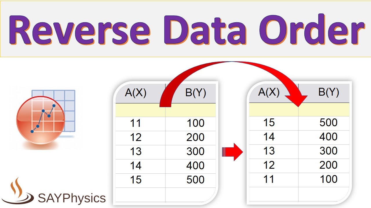 Reverse order. To Reverse. Column-Reverse. Column-Reverse CSS.