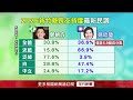 新竹縣長選舉