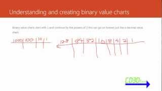 Creating Binary Value Charts and Converting Numbers to and From Binary