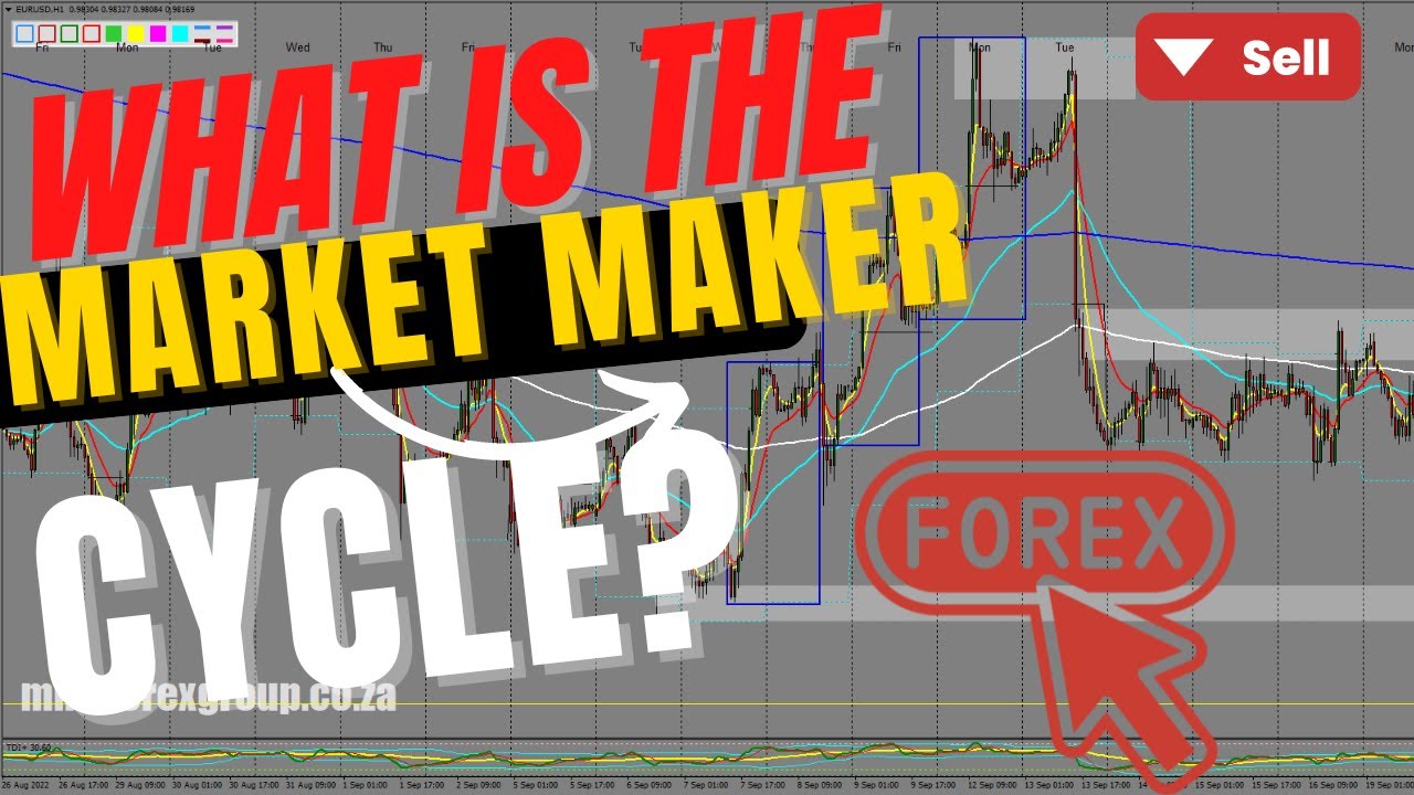 WHAT IS THE FOREX MARKET MAKER CYCLE? YouTube