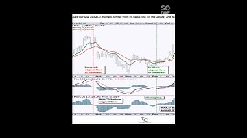 MACD Histogram at a glance | Trading Course